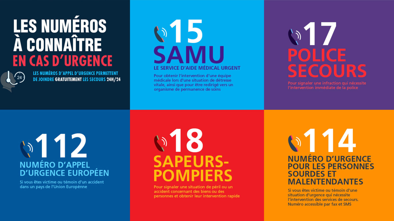 Numéros utiles